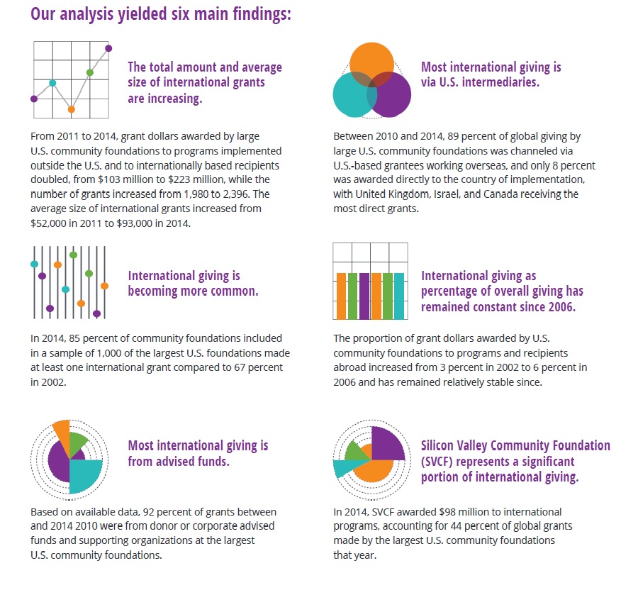 Main Findings Graphic